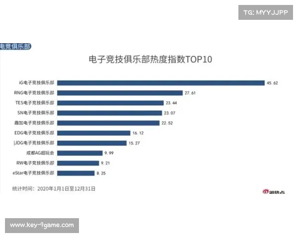 2025年LPL战队排名揭晓 Top10战队表现分析与未来展望